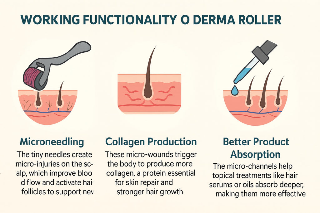 Derma Roller 0.5mm