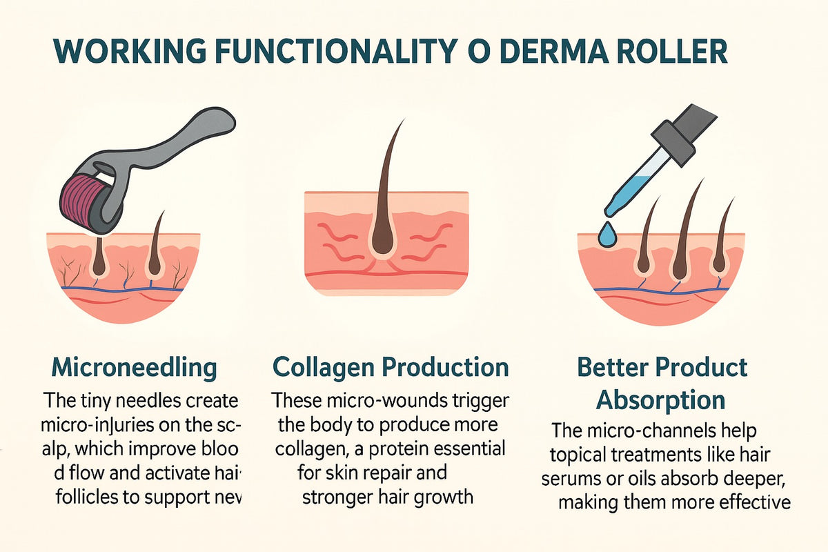 Derma Roller 0.5mm